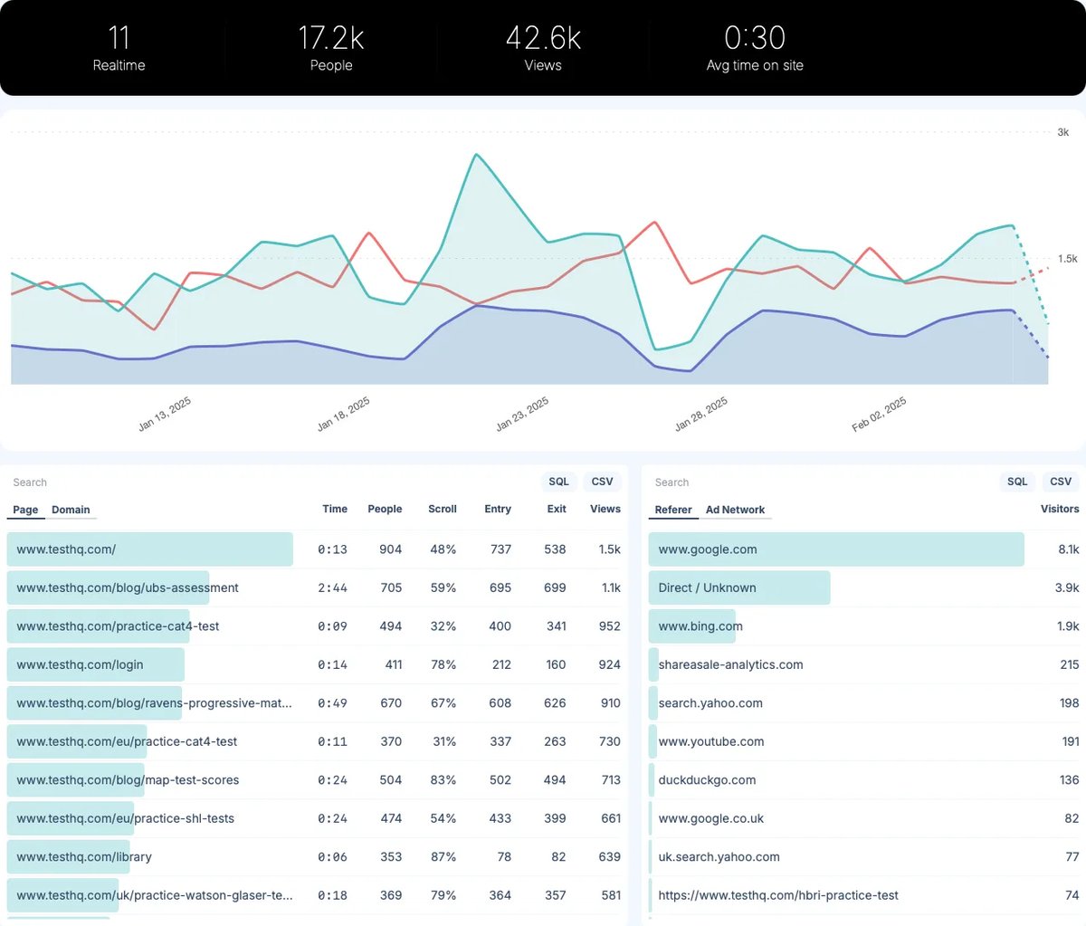 Glass Analytics Dashboard