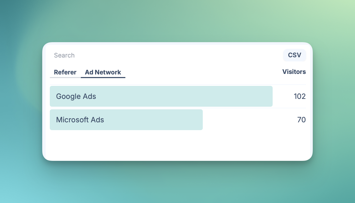 Paid Ads Tracking