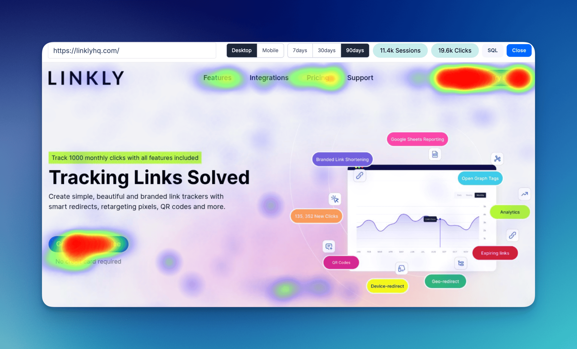 Heatmaps