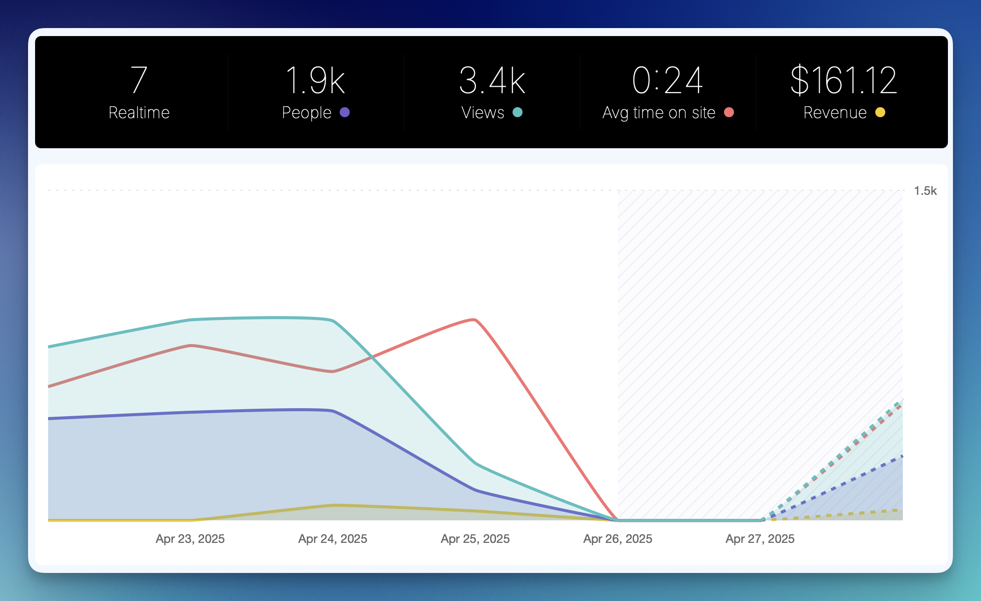 Automatic currency conversions Automatic currency conversions
