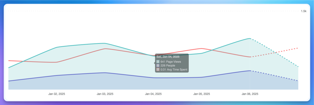 Glass Analytics Chart Glass Analytics Chart