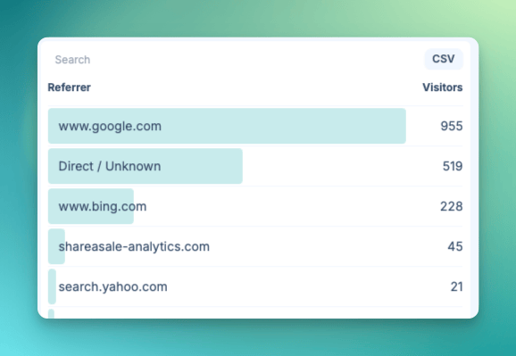 Referrer analysis Referrer analysis