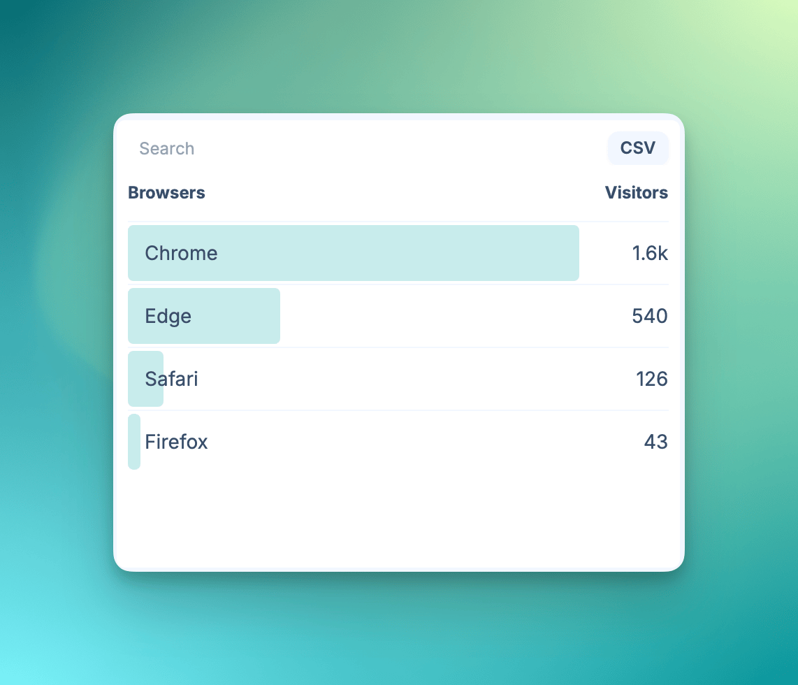 Browsers Browsers