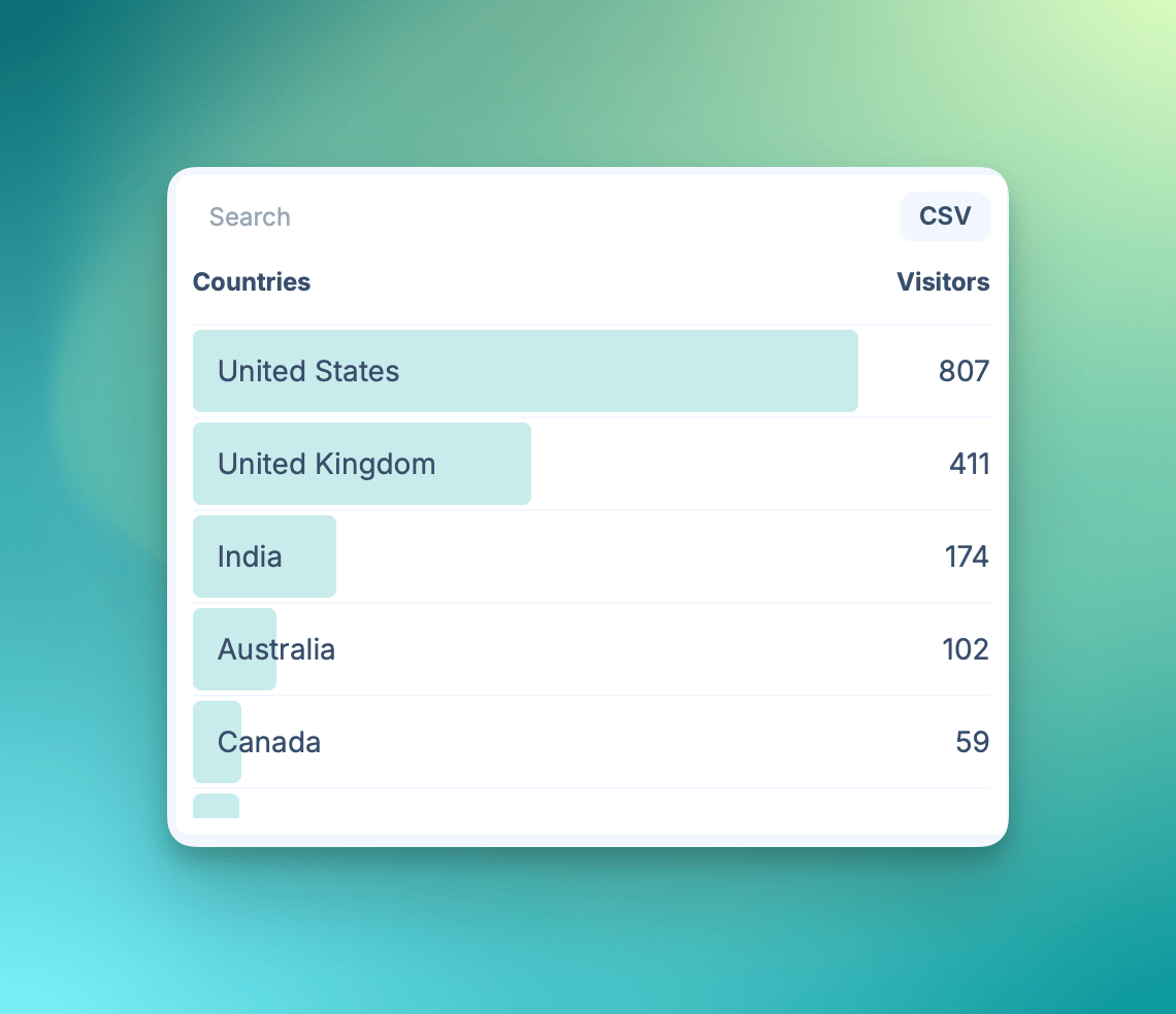 Countries Countries