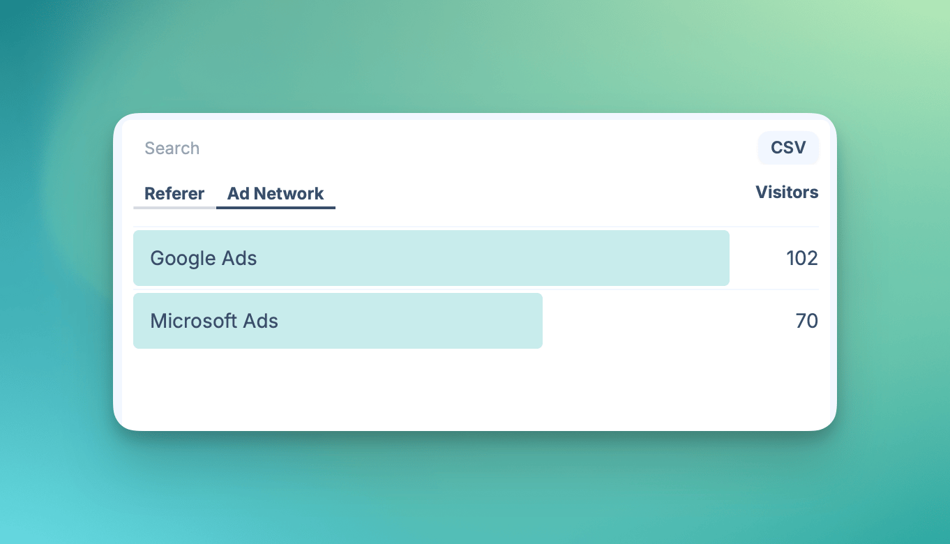 Paid advertising networks Paid advertising networks