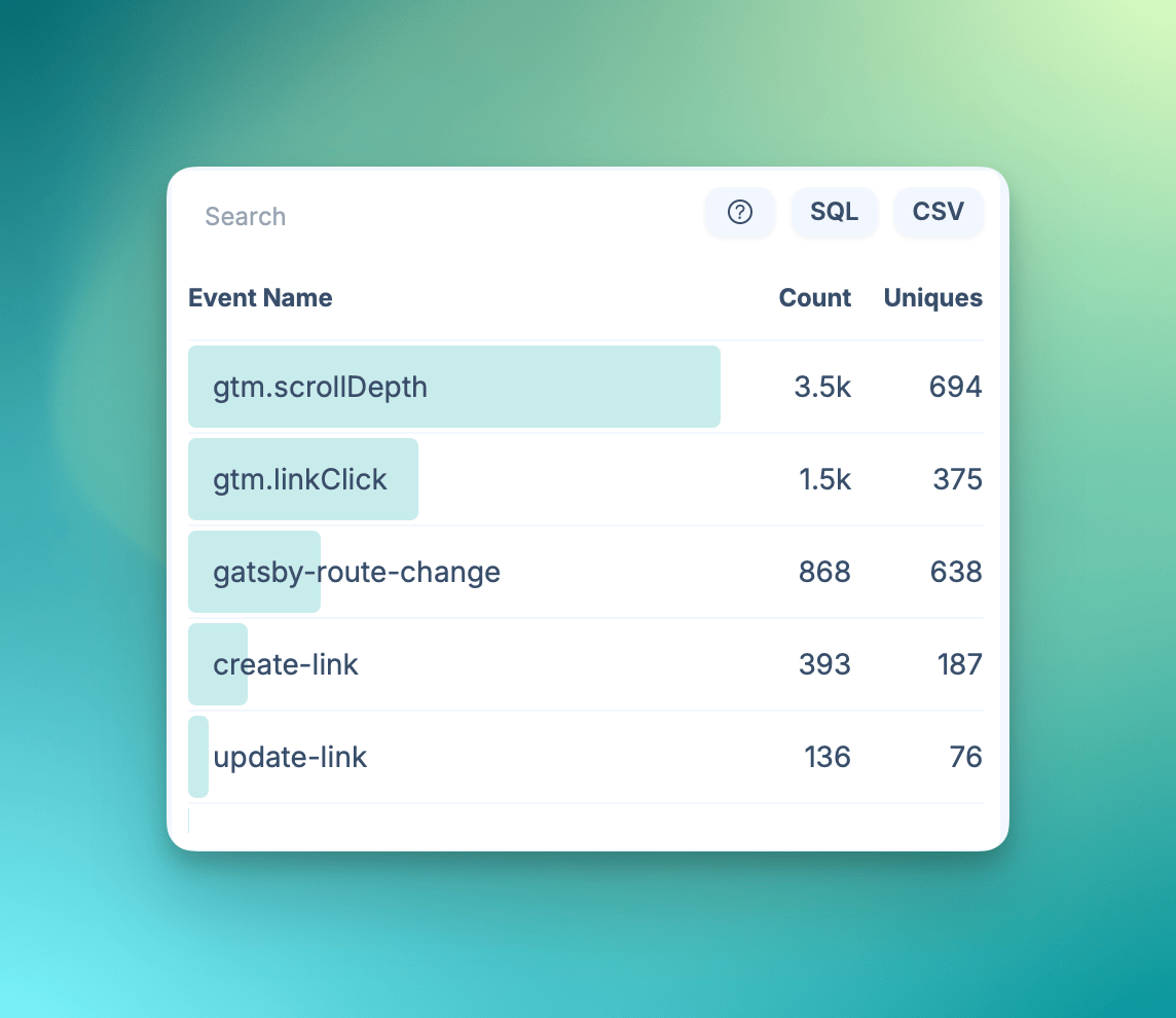 Google Datalayer Event Tracking Google Datalayer Event Tracking